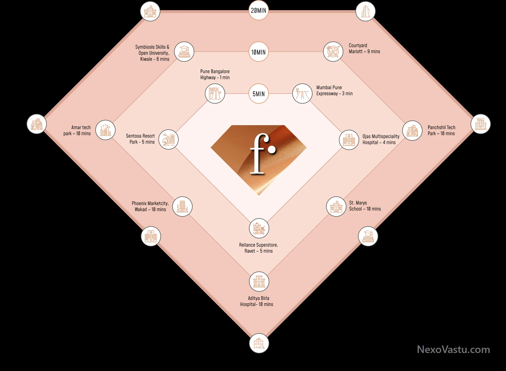 Essen F Premium Amenities
